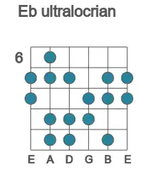 Guitar scale for Eb ultralocrian in position 6